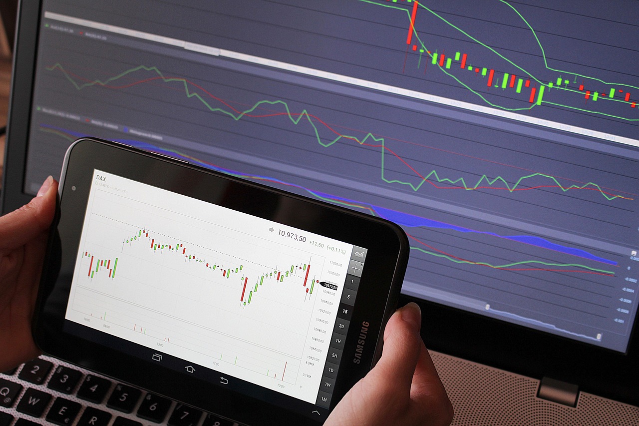 Technical Analysis Tools  