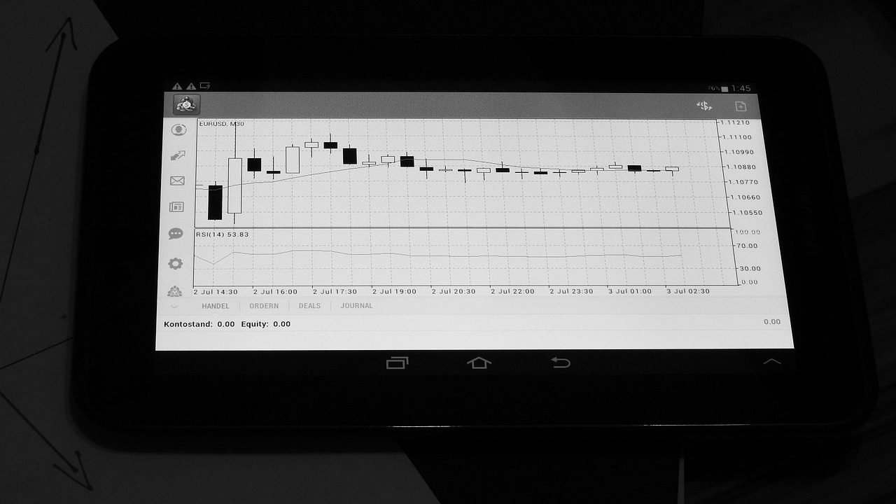 Fundamental Analysis for CFDs  
