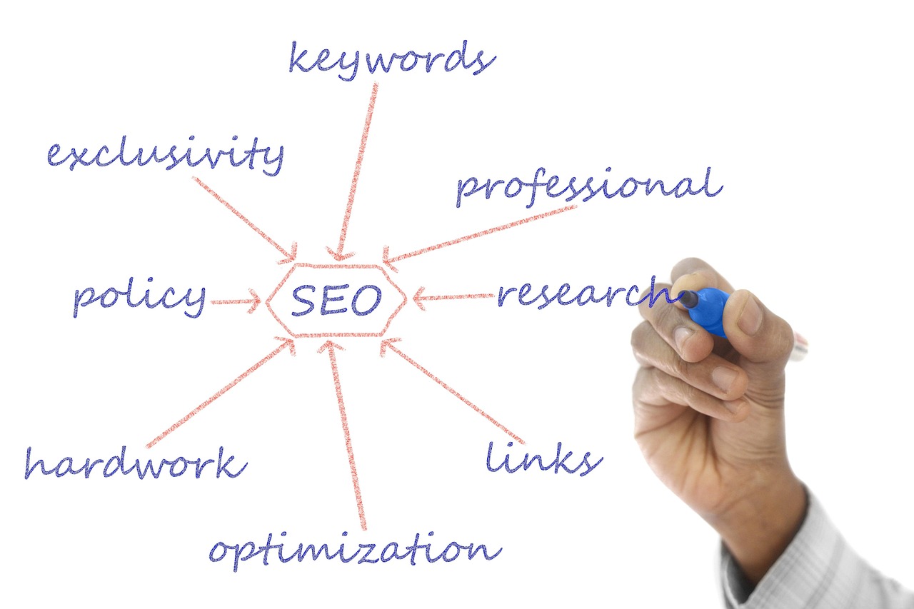 Marketing Research And Analysis