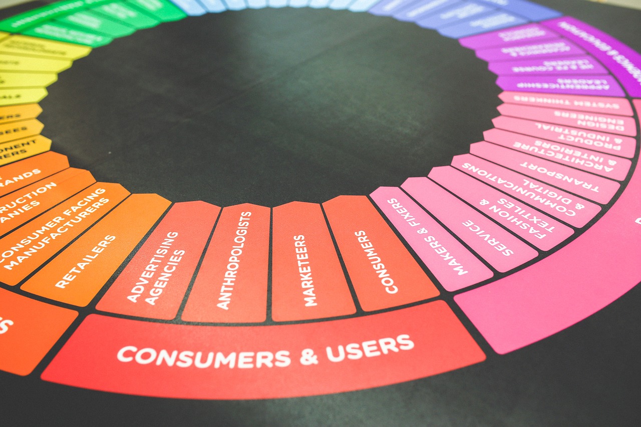 Consumer Behavior in FMCG  