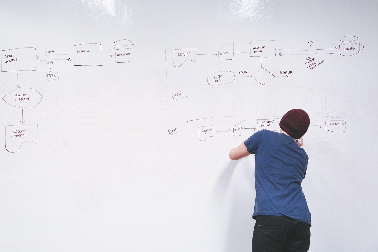 Risk Management Strategies