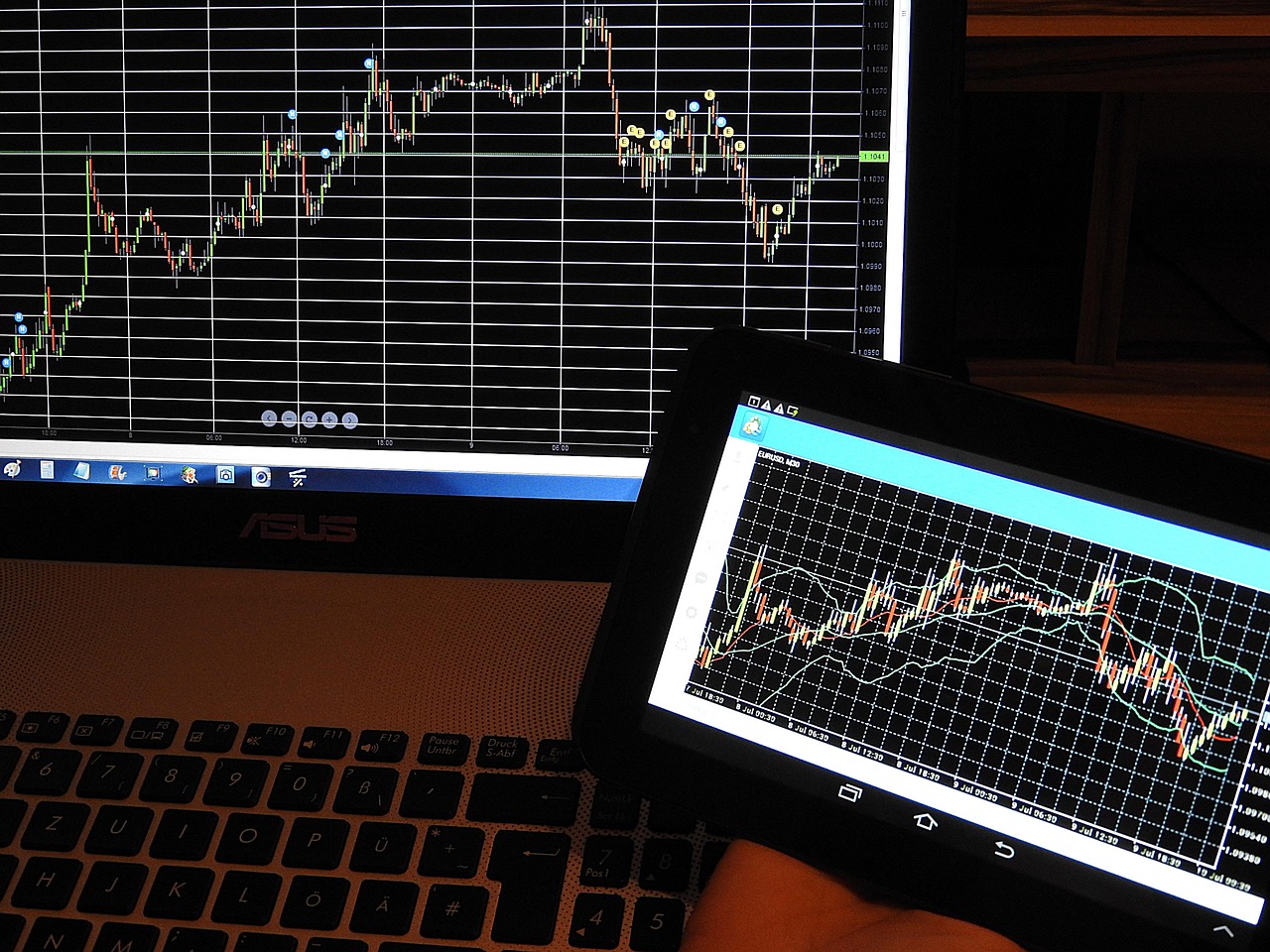 Technical Analysis