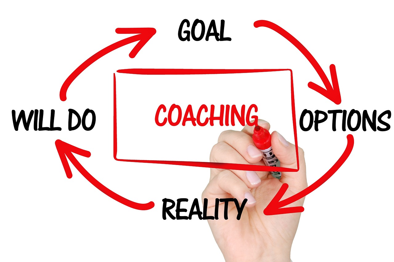 Unit 10: Professional Development and Ethical Considerations in Sensory Integration Therapy.